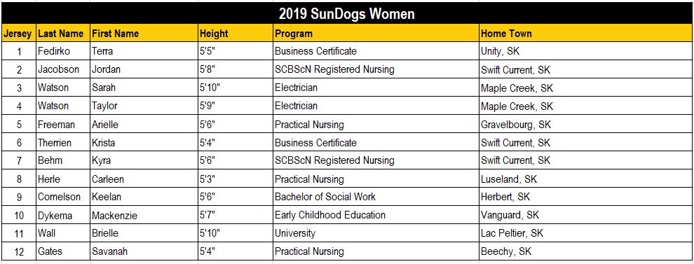 2019 SunDogs women roster
