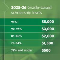 2025-25 scholarship levels graphic